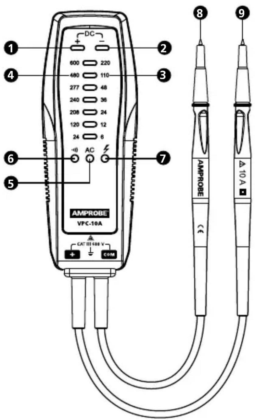 Amprobe VPC10A - TABLE DES MATIÈRES - 1