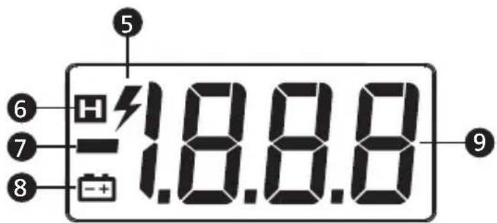Amprobe PK110 - TABLE DES MATIÈRES - 2