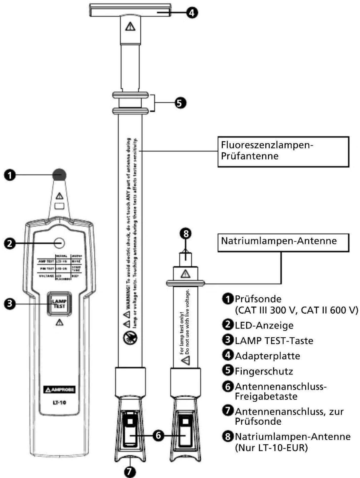 Amprobe LT10 - Inhalt - 1
