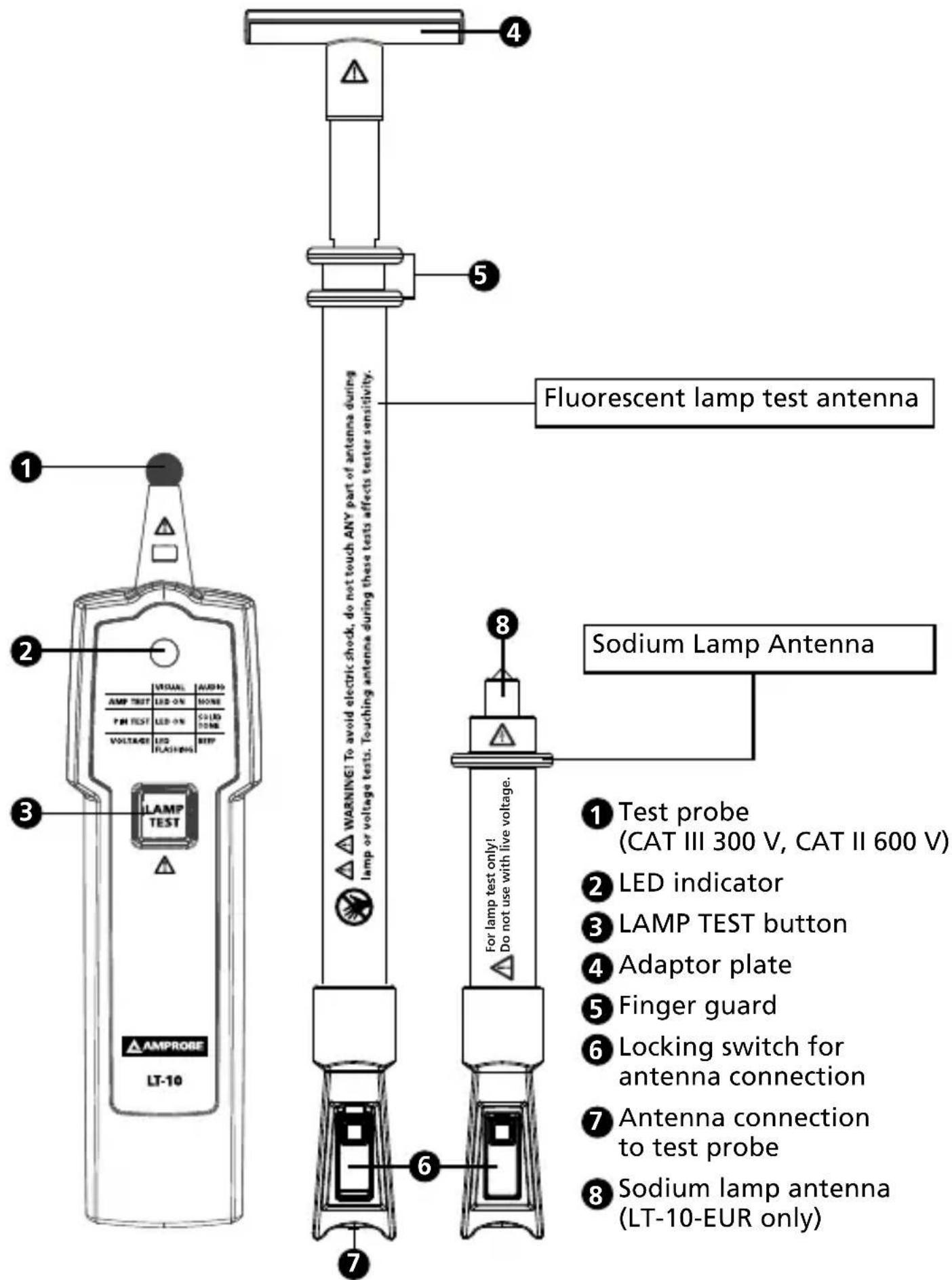Amprobe LT10 - CONTENTS - 1