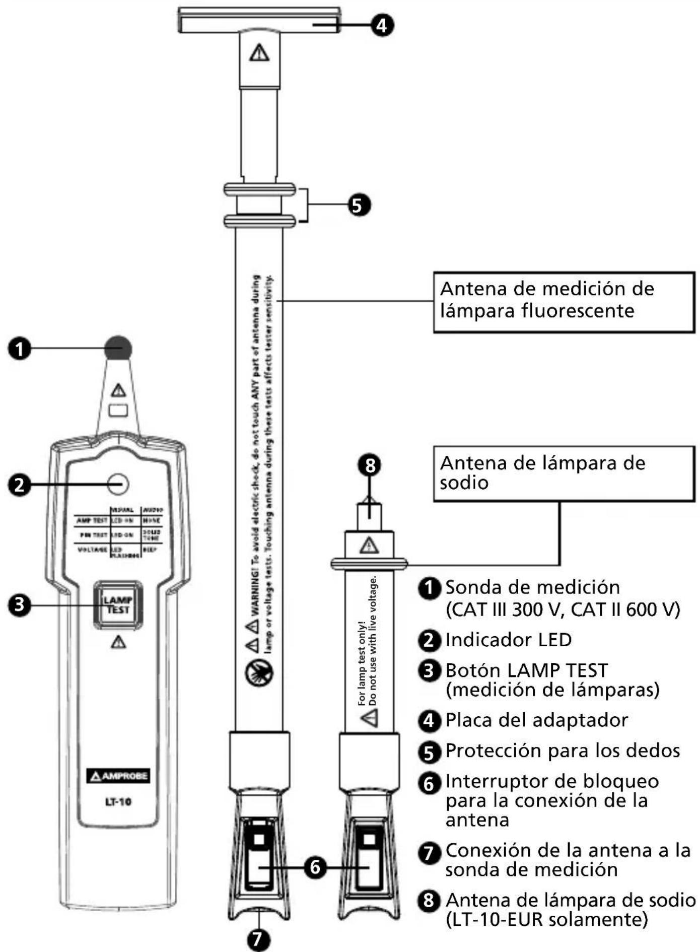 Amprobe LT10 - CONTENIDO - 1
