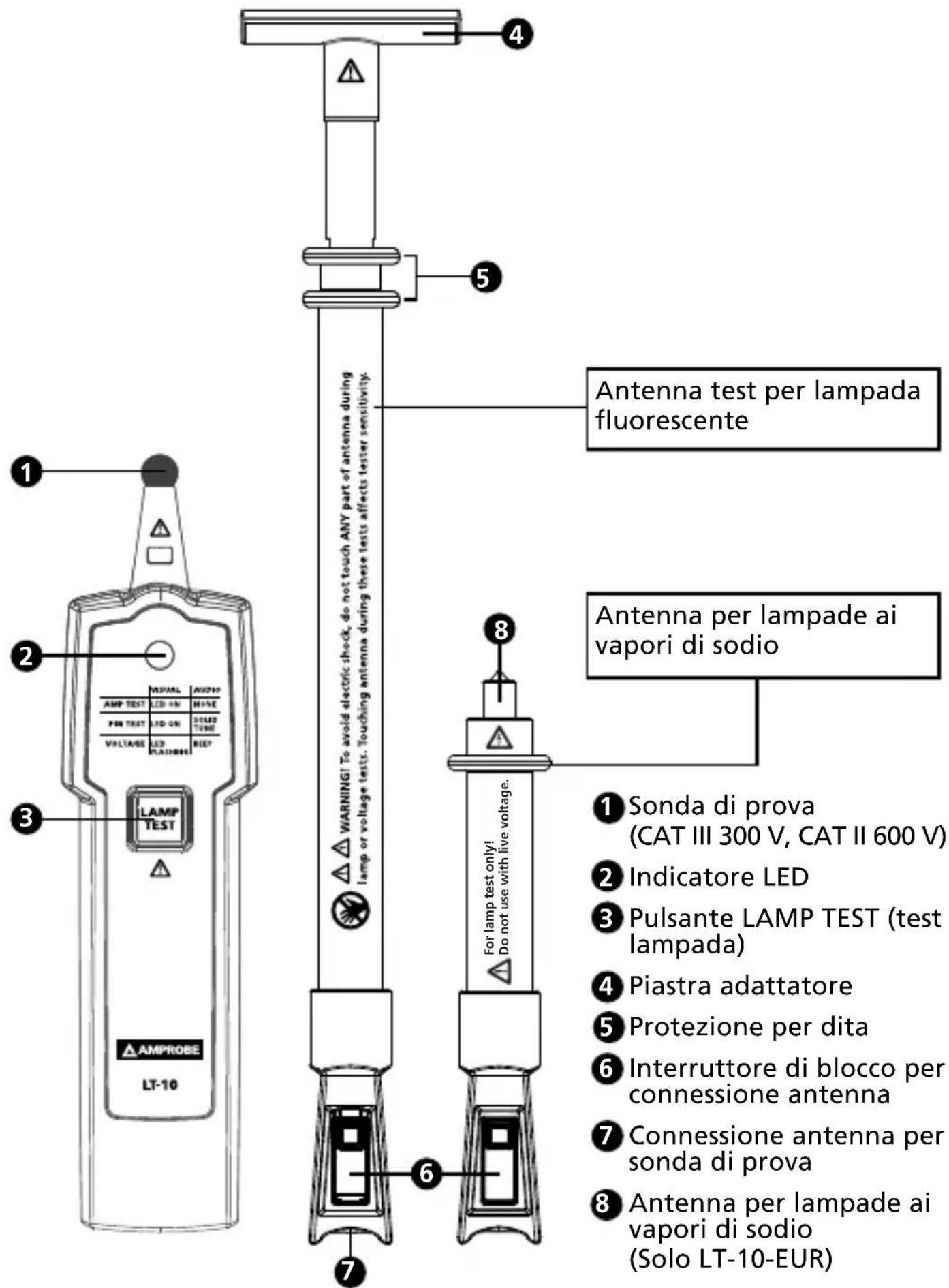 Amprobe LT10 - INDICE - 1