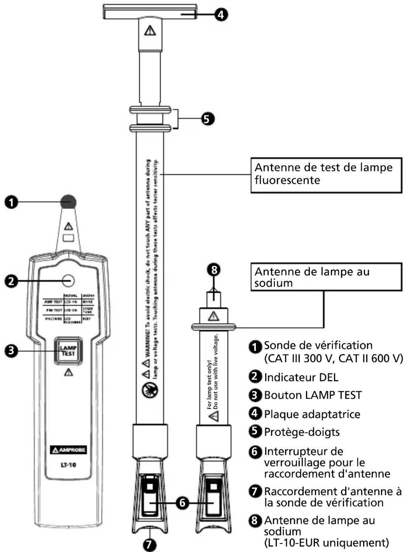 Amprobe LT10 - TABLE DES MATIÈRES - 1