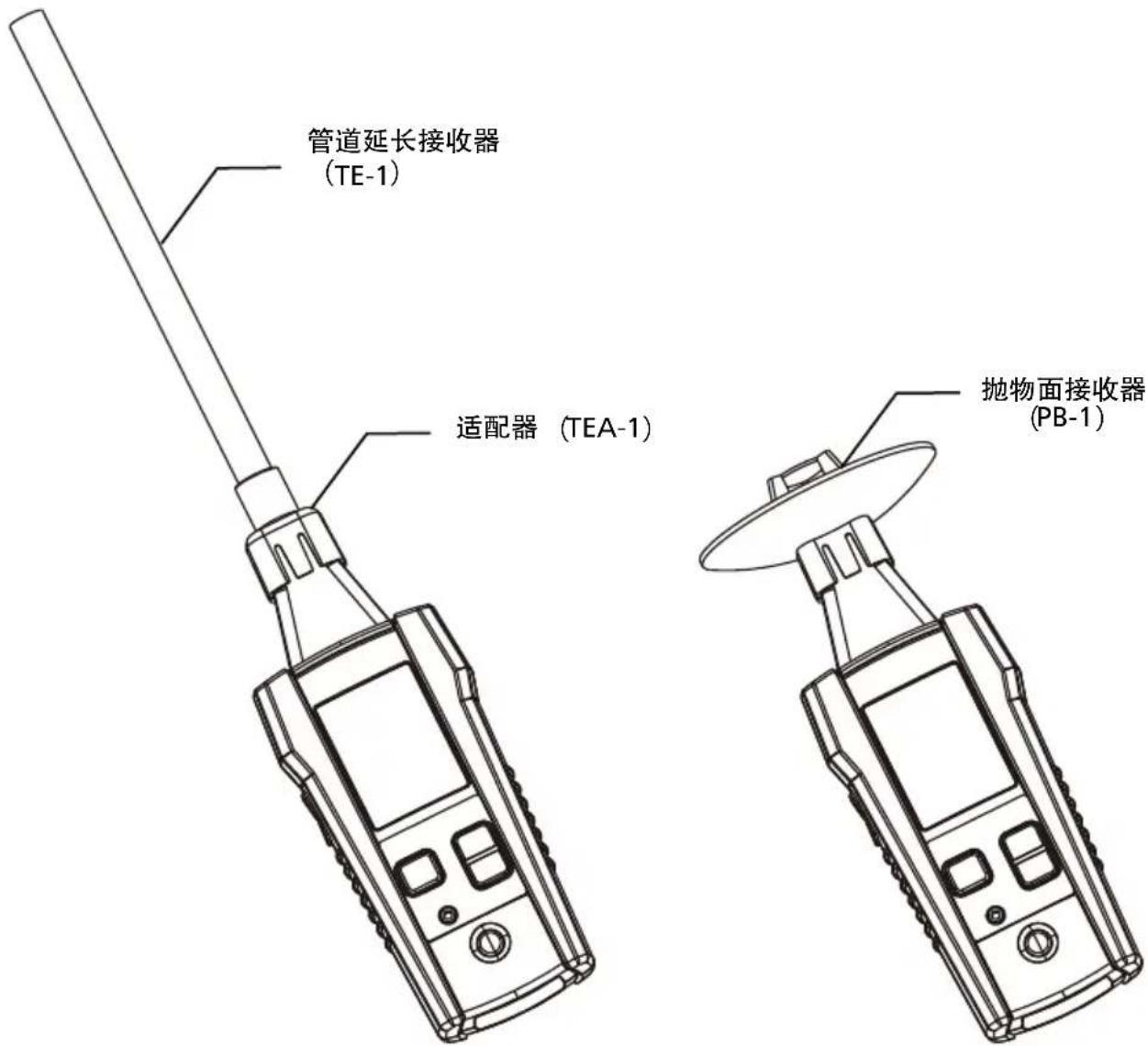 Amprobe ULD420 - ULD-400 - 7