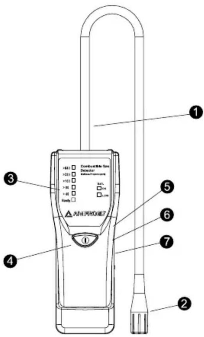 Amprobe GSD600 - Dirección para envío de correspondencia en Europa* - 1