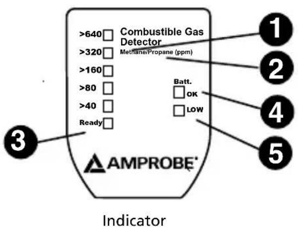 Amprobe GSD600 - Non-Warranty Repairs and Replacement - Europe - 2