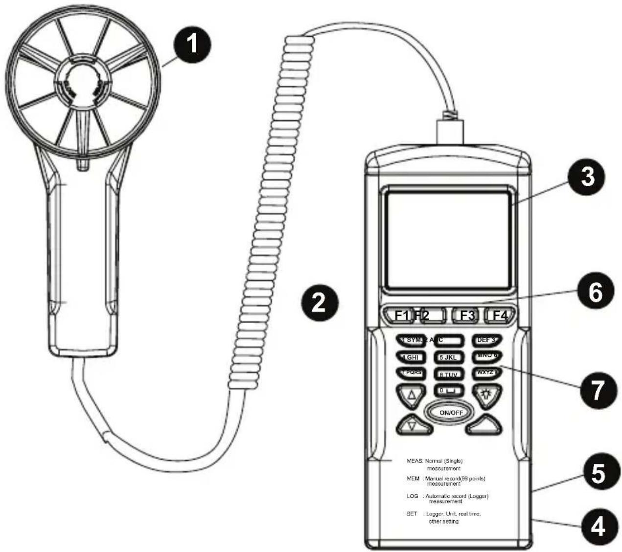 Amprobe TMA40A - Reparaturen und Austausch außerhalb des Garantiezeitraums - Europa - 1