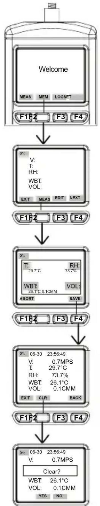 Amprobe TMA40A - Códio de error - 3
