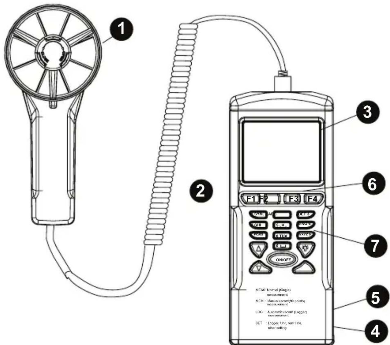 Amprobe TMA40A - Remplacements et réparations hors garantie - Europe - 1