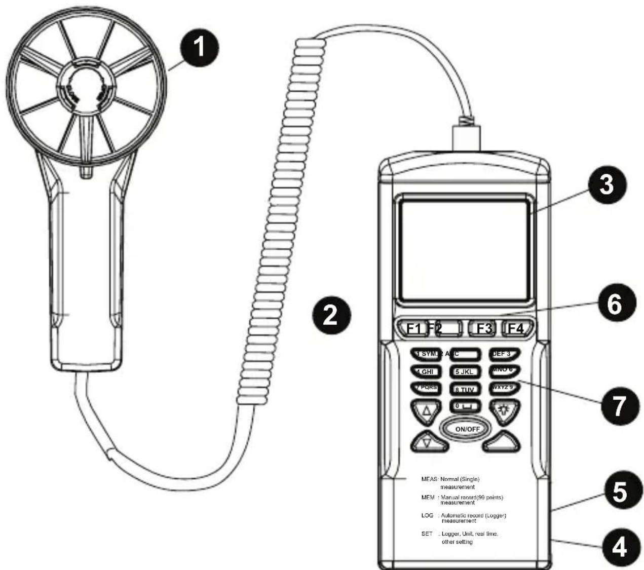 Amprobe TMA40A - Sostituazioni e riparazioni non coperte alla garanzia – Europa - 1