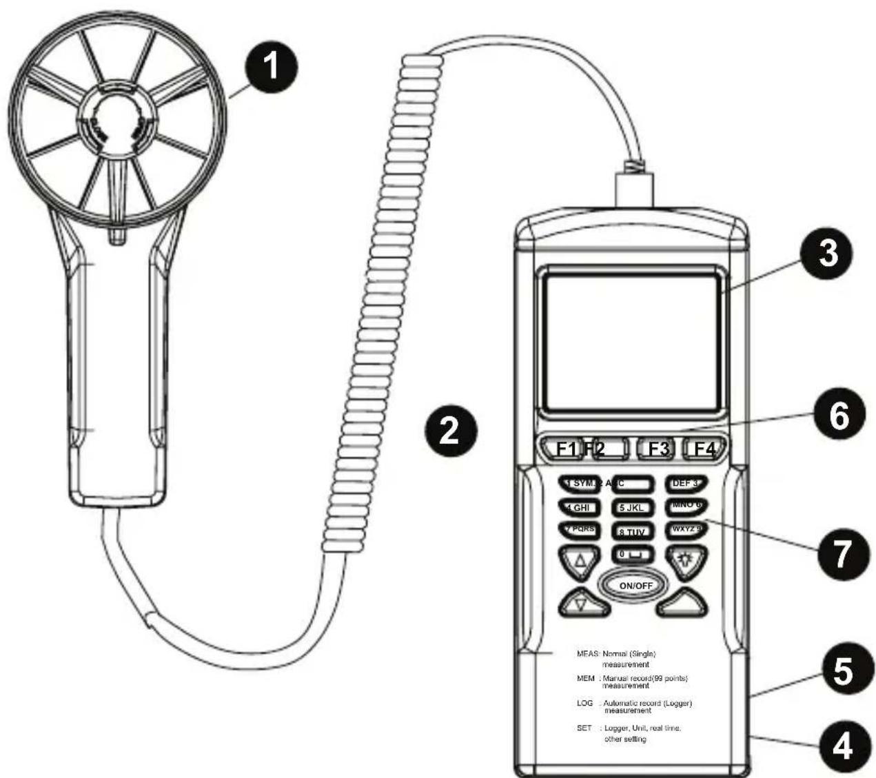 Amprobe TMA40A - Reparationer och utbytenutan garanti - Europa - 1