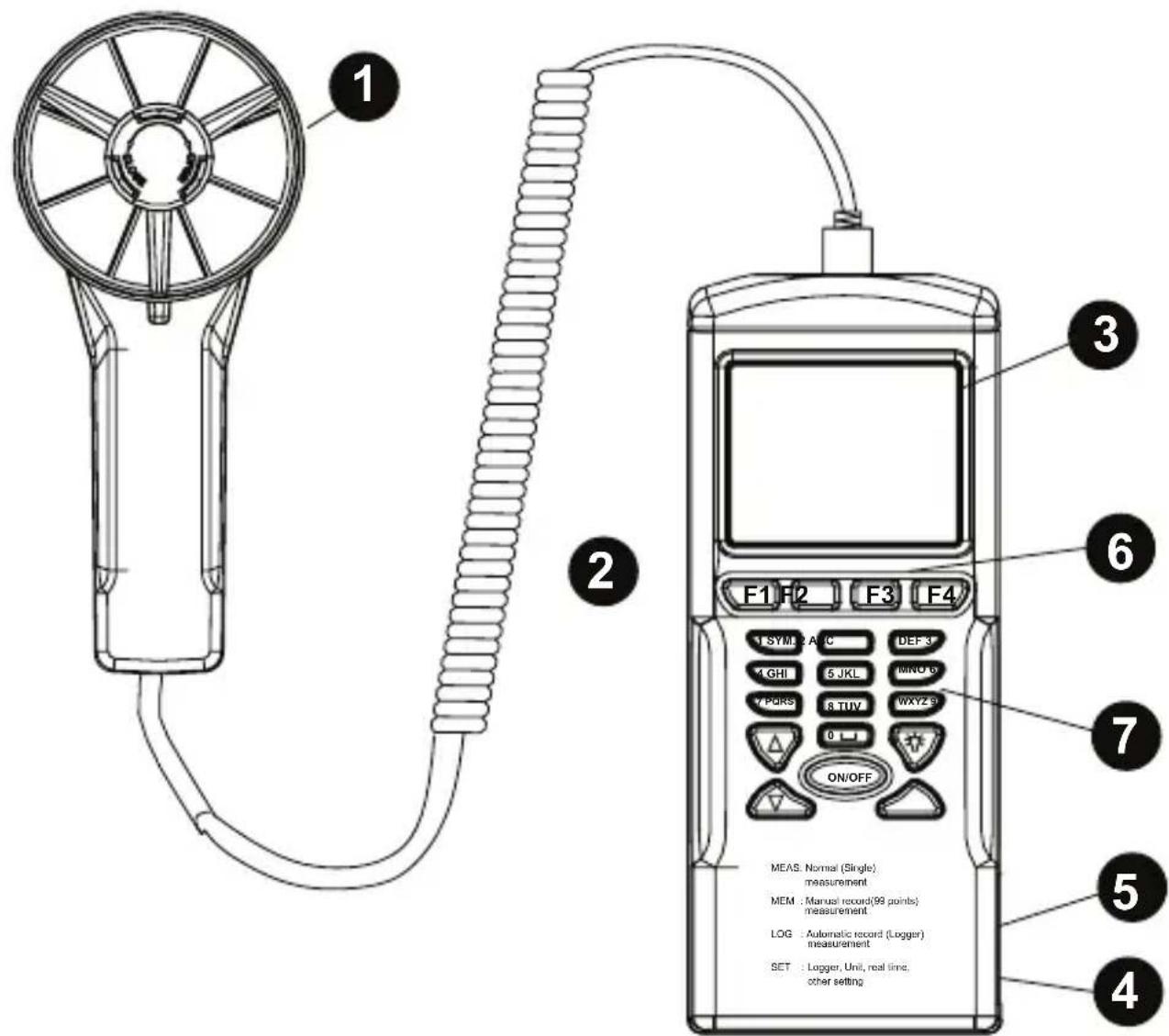 Amprobe TMA40A - Non-Warranty Repairs and Replacement - Europe - 1