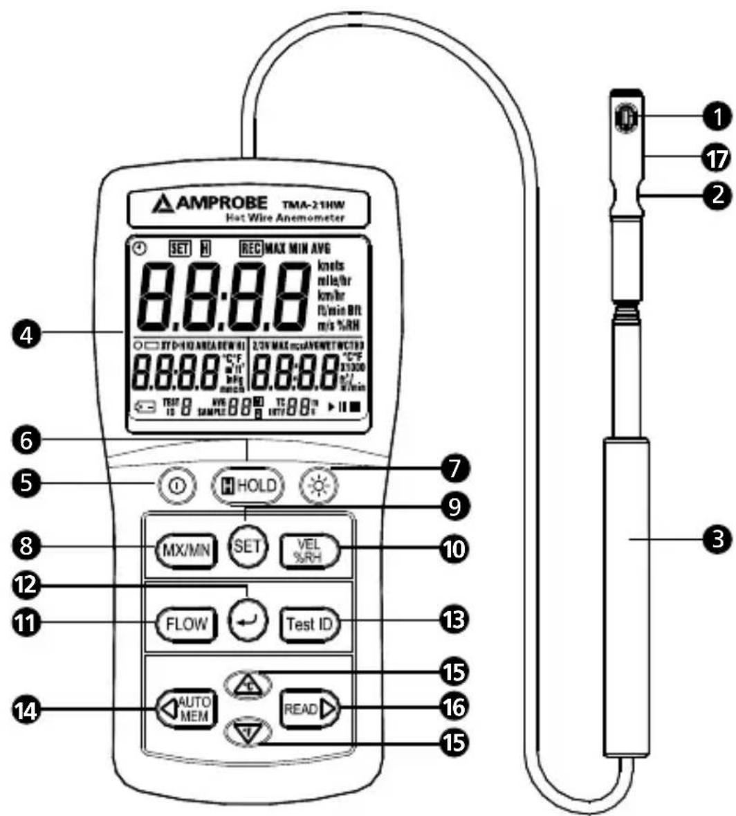 Amprobe TMA21HW - Fonctionnalités - 1