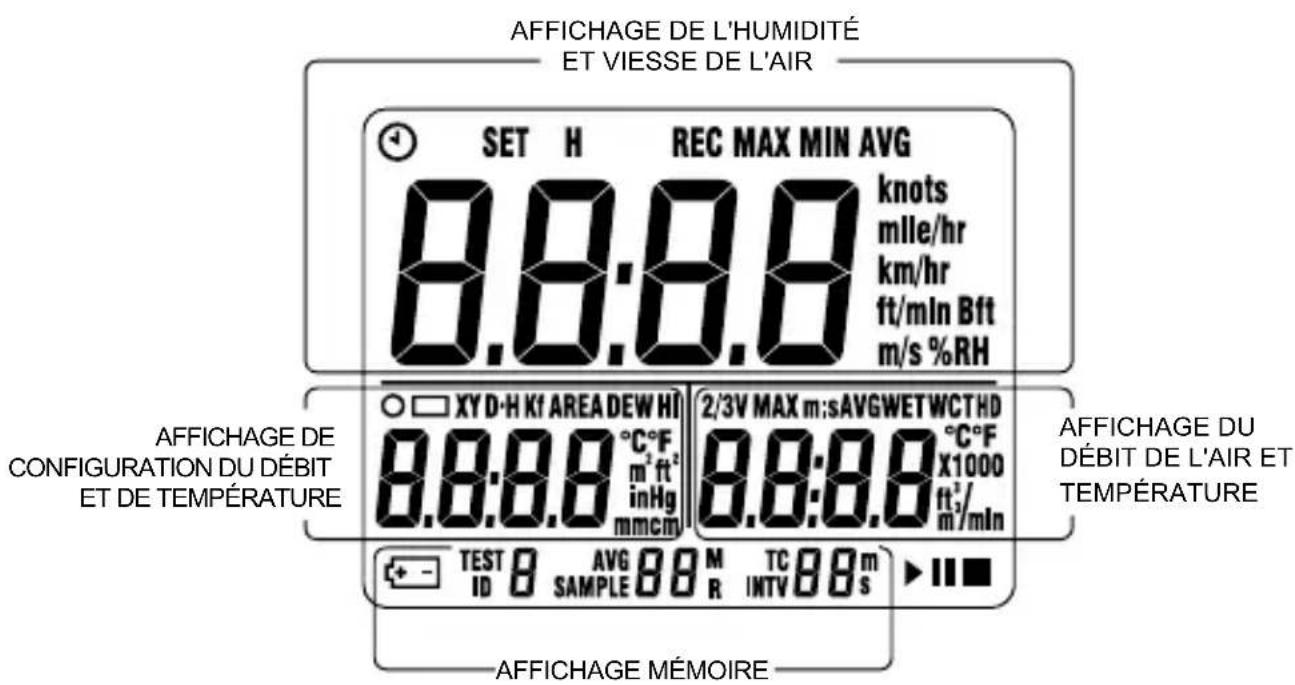 Amprobe TMA21HW - Description de l'affichage - 1