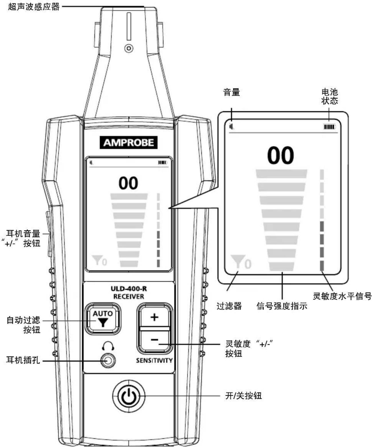 Amprobe ULD400T - ULD-400-R接收器 - 1
