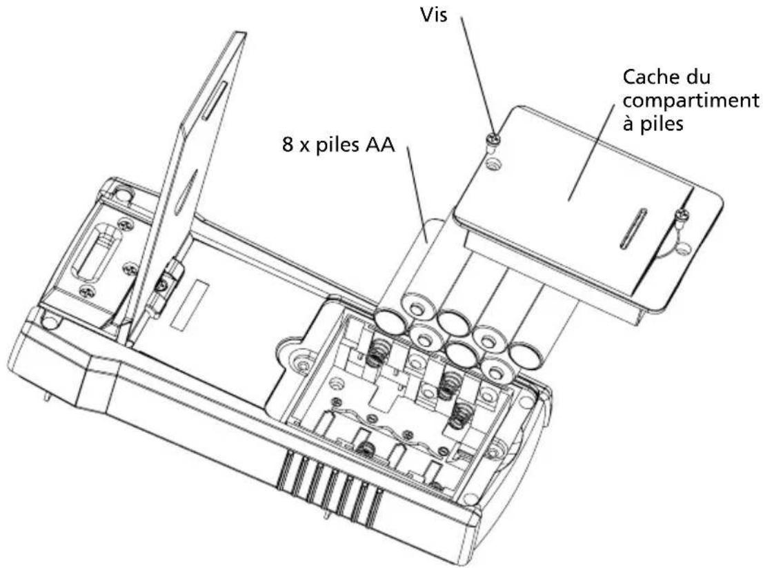 Amprobe AT8030 - Changer les piles du transmetteur - 1