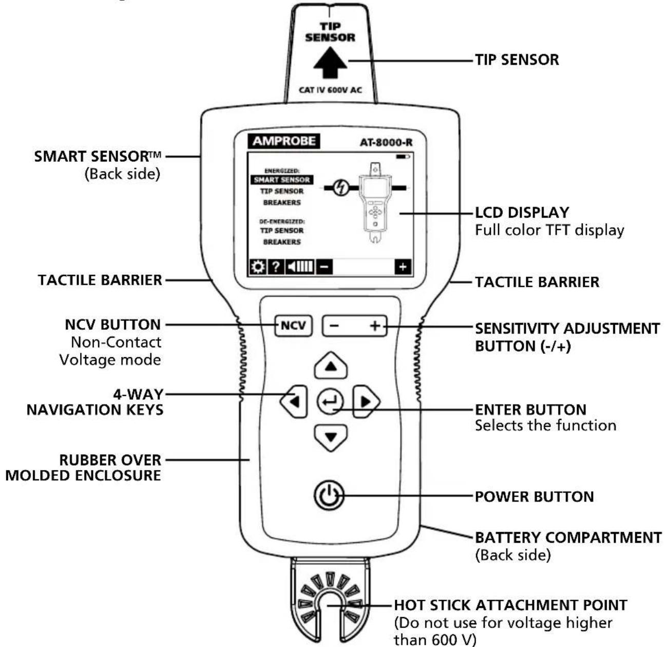 Amprobe AT8030 - Active tracing using a signal generated by the AT-8000-T Transmitter - 1