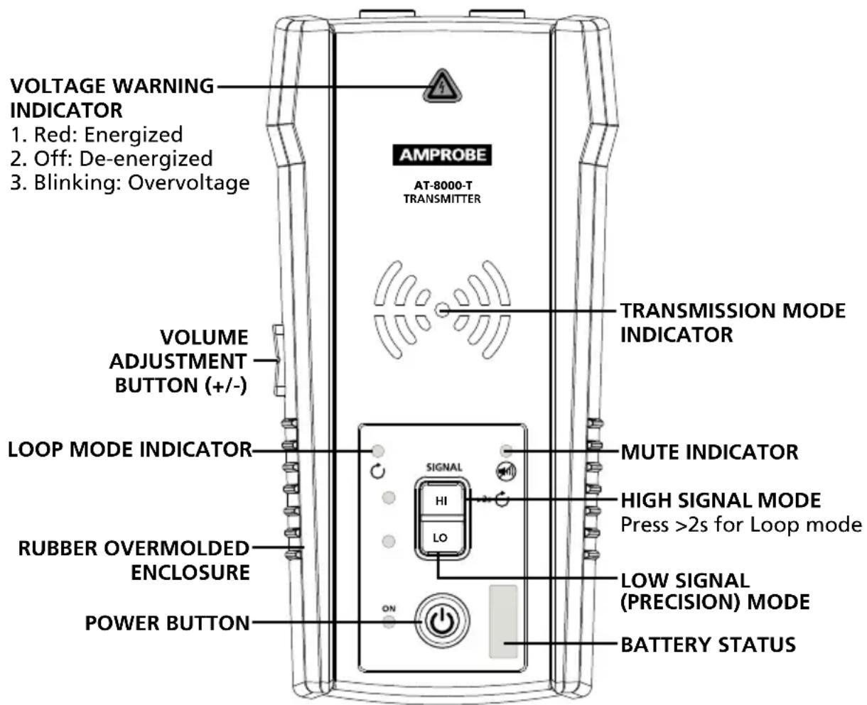 Amprobe AT8030 - AT-8000-T Transmitter - 1