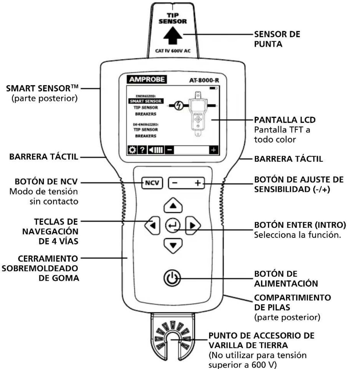 Amprobe AT8030 - Receptor AT-8000-R - 1