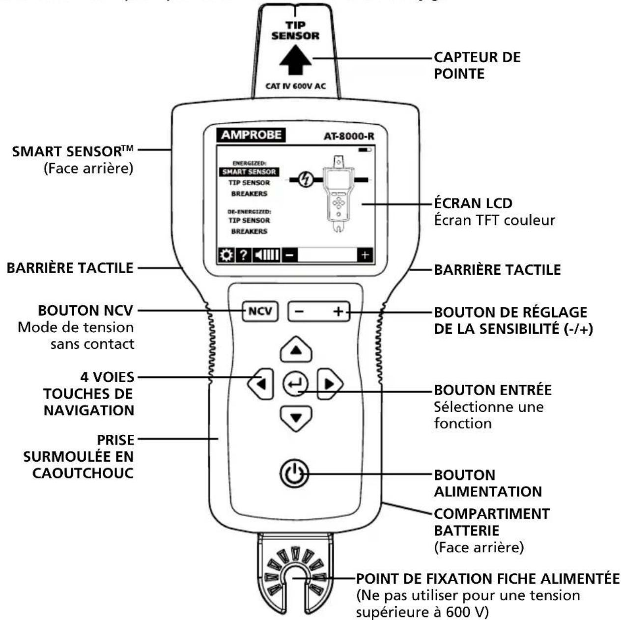 Amprobe AT8030 - Récepteur AT-8000-R - 1
