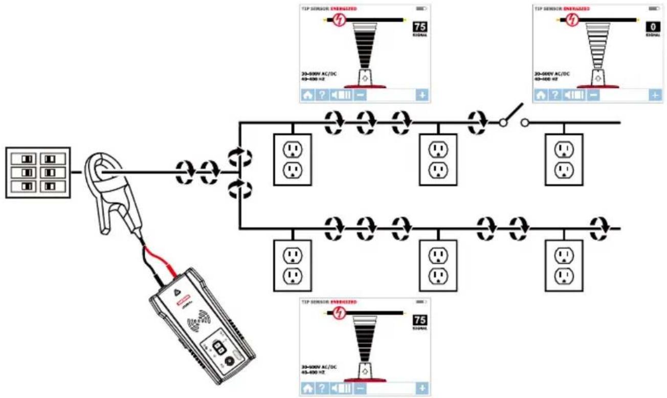 Amprobe AT8030 - Pince de signal - Situer les circuits - 1