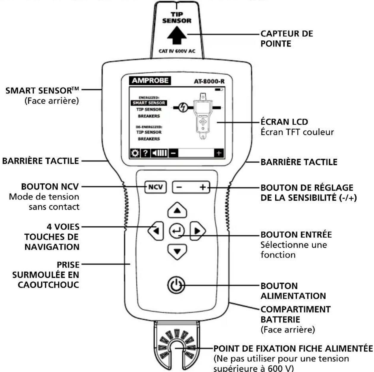 Amprobe AT8020 - Récepteur AT-8000-R - 1