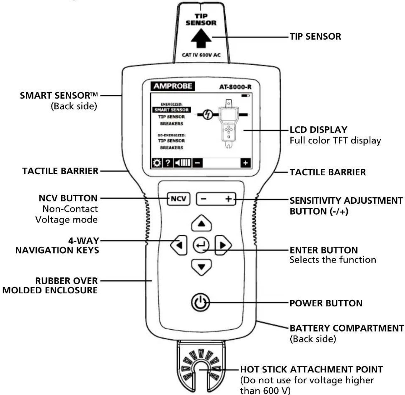 Amprobe AT8020 - Active tracing using a signal generated by the AT-8000-T Transmitter - 1