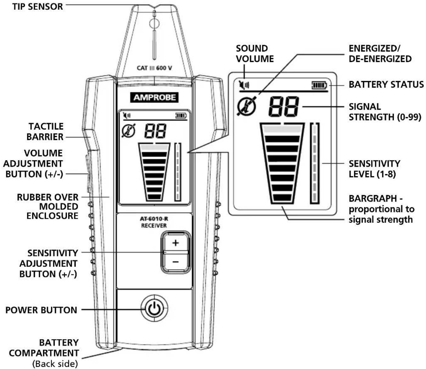 Amprobe AT6010 - AT-6010-R Receiver - 1