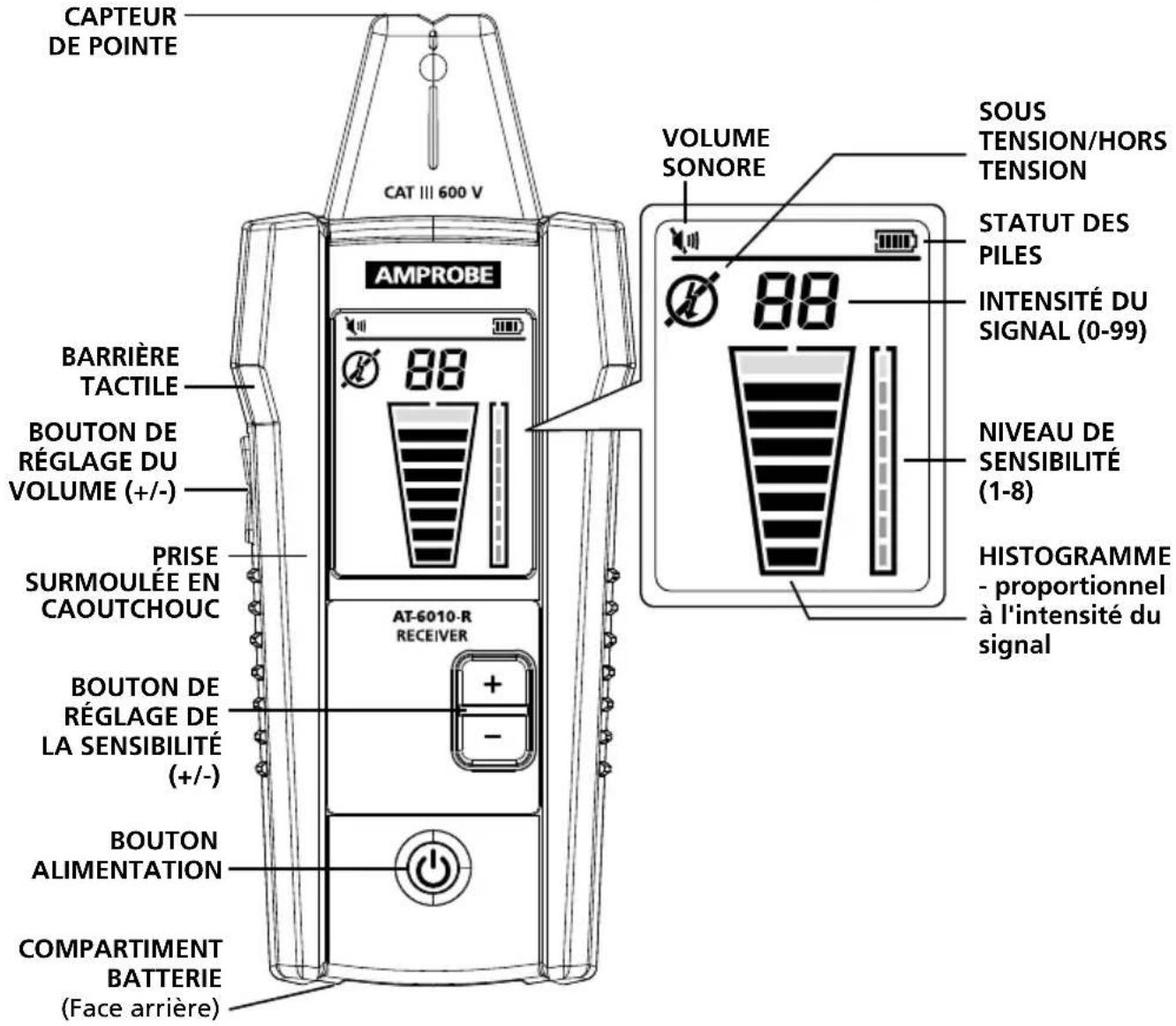 Amprobe AT6010 - Récepteur AT-6010-R - 1