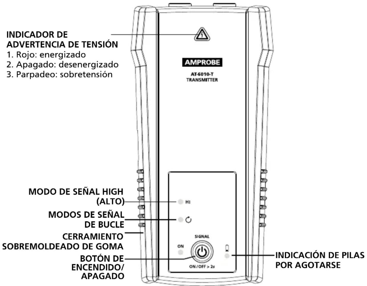 Amprobe AT6010 - IMPORTANTE: - 1