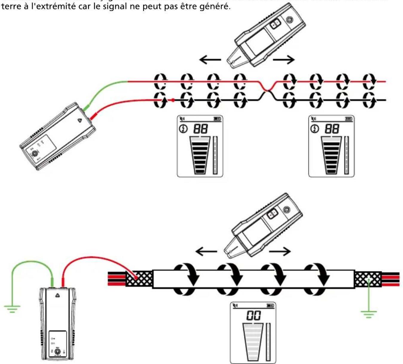 Amprobe AT6010 - En quoi la fonction Boucle est-elle différente du paramètre Hi lors de l'utilisation de câbles d'essai ? - 1