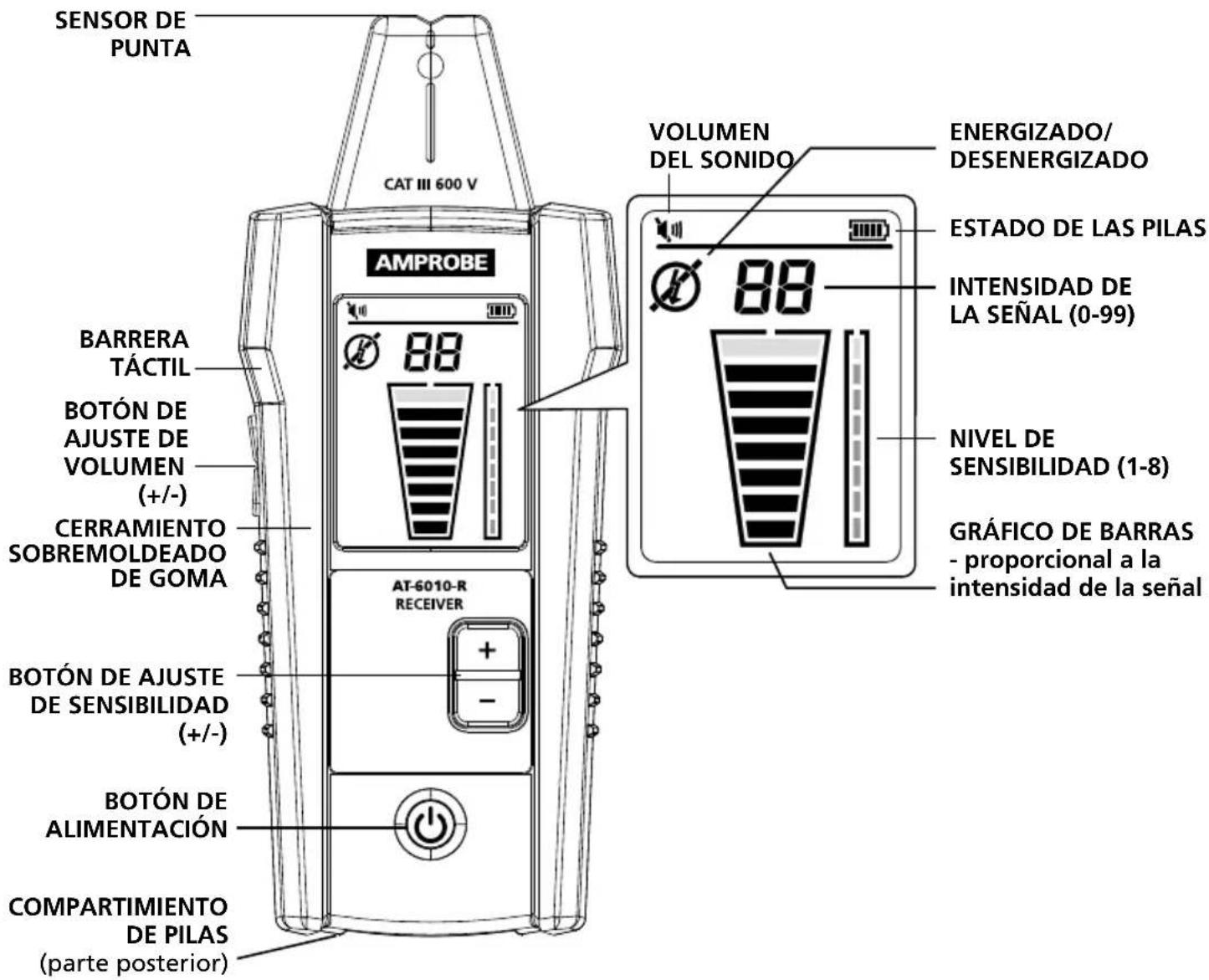 Amprobe AT6010 - Receptor AT-6010-R - 1
