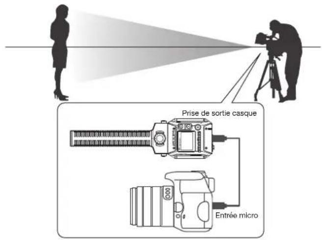 ZOOM F1 - ■ Enregistrement video - 1