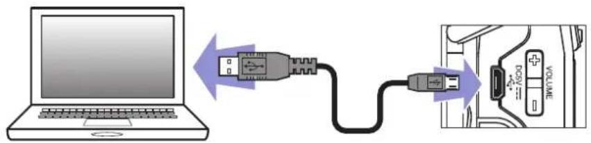 ZOOM F1 - Branchement à des ordinateurs ou apparèils iOS - 1