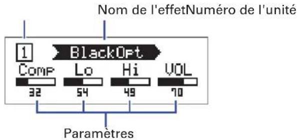Nom de l'effetNuméro de l'unité 1 BlackOpt Comp Lo Hi VOL 32 54 49 70 Paramètres