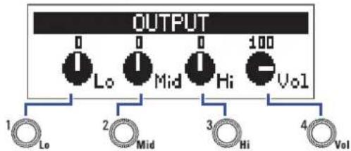 OUTPUT 0 0 0 100 Lo Mid Hi Vol 1 Lo 2 Mid 3 Hi 4 Vol