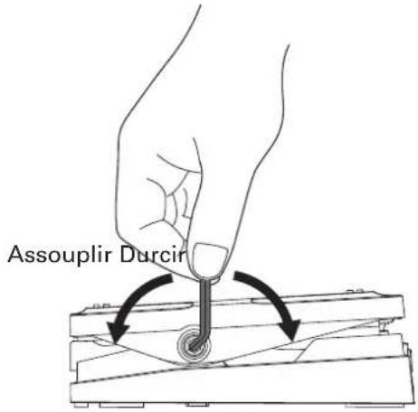 Assouplir Durcir