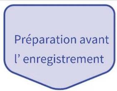 ZOOM R20 - Processus d'enregistrement - 1