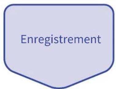 ZOOM R20 - Processus d'enregistrement - 2