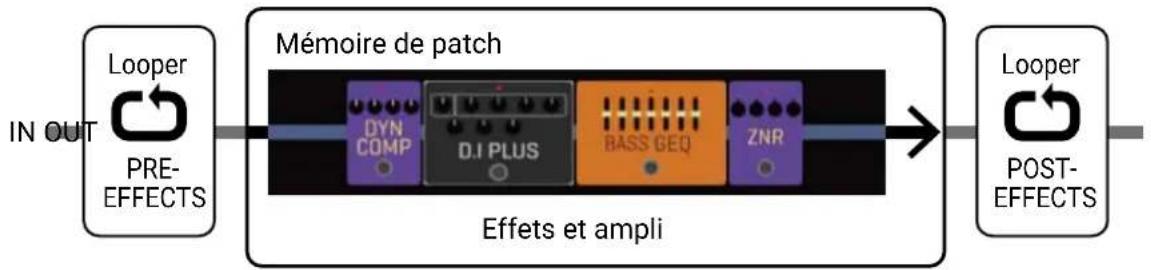 ZOOM B6 - À savoir : - 1