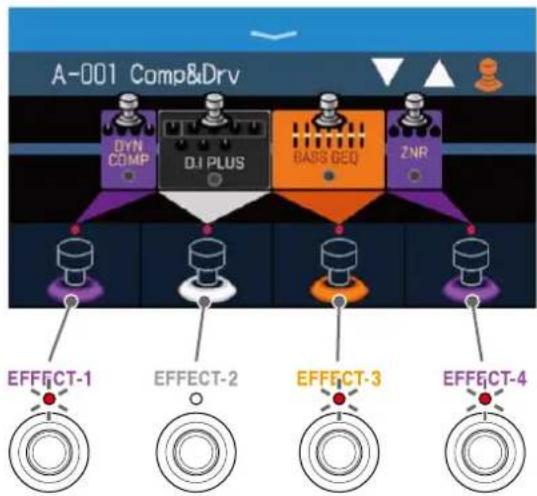 ZOOM B6 - Pressez les pédales commutateurs pour activer/désactiver les effets. - 1