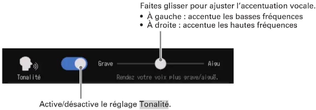 ZOOM PodTrak P8 - Réglage de la tonalité - 1