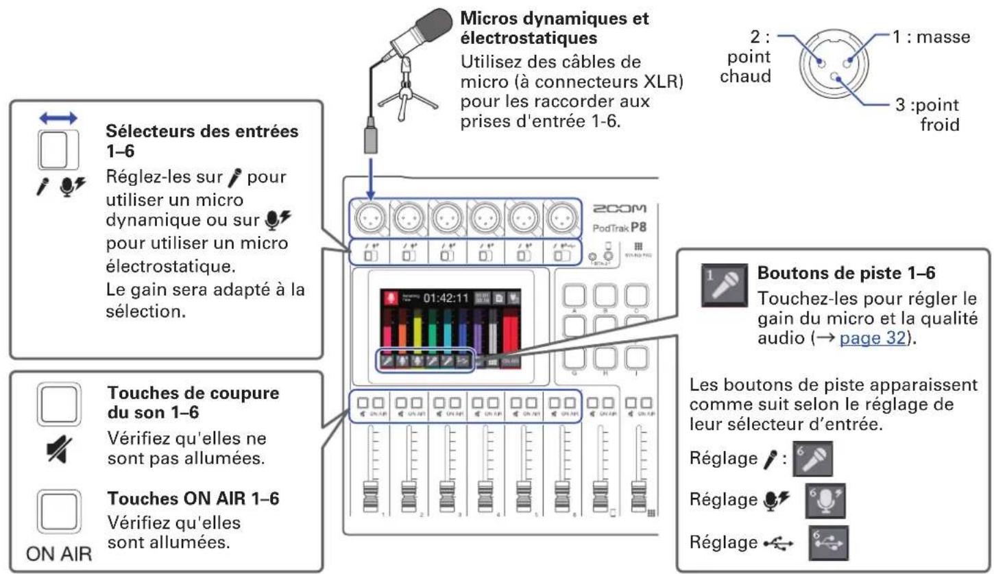 ZOOM PodTrak P8 - Branchement de micros - 1