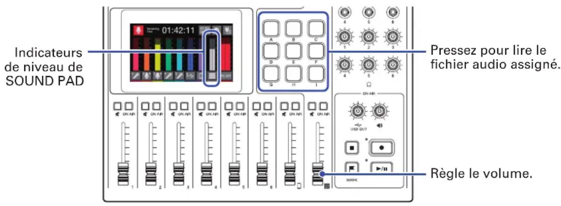 ZOOM PodTrak P8 - Jeu sur les touches SOUND PAD - 1