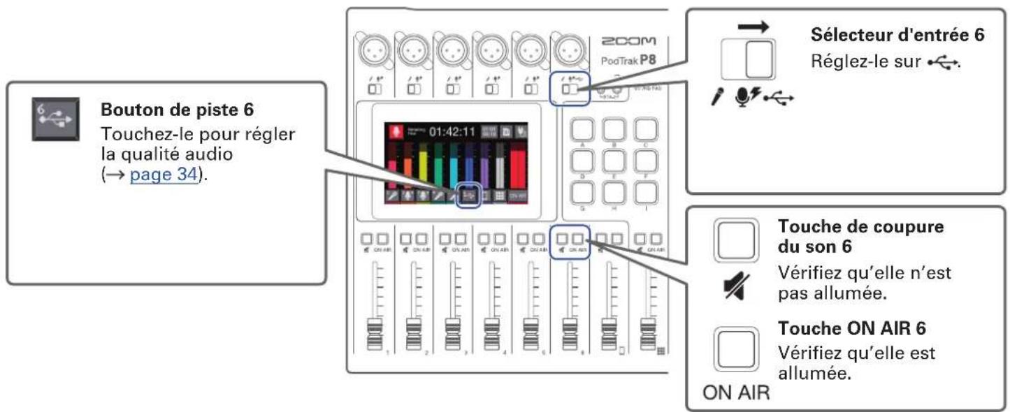 ZOOM PodTrak P8 - Vue d'ensemble des fonctions d'interface audio - 2