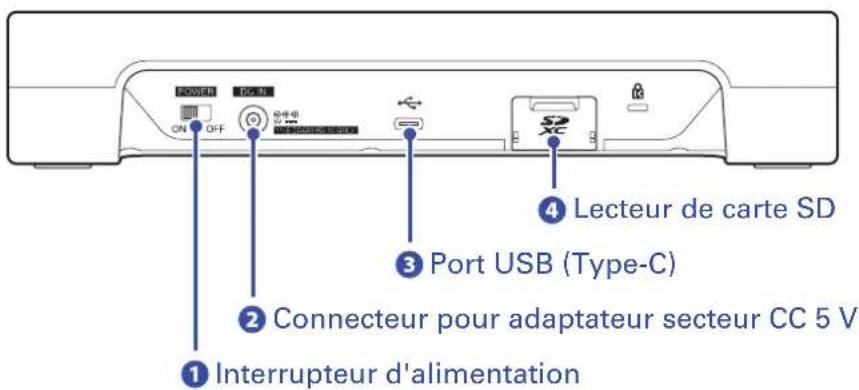 ZOOM PodTrak P8 - Face arrière - 1