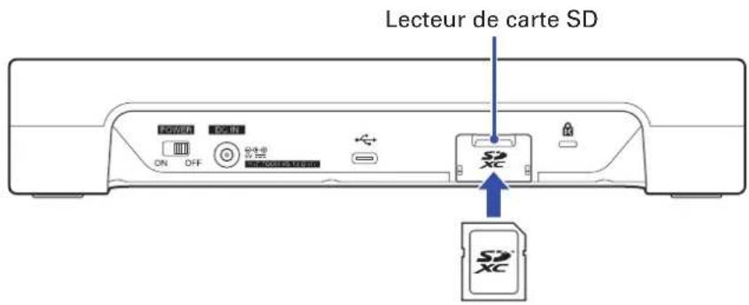 ZOOM PodTrak P8 - Insertion de cartes SD - 1