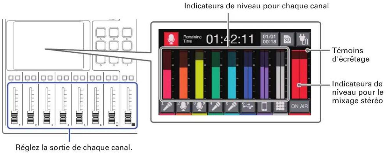 ZOOM PodTrak P8 - Balance des niveaux de mixage des canaux - 1