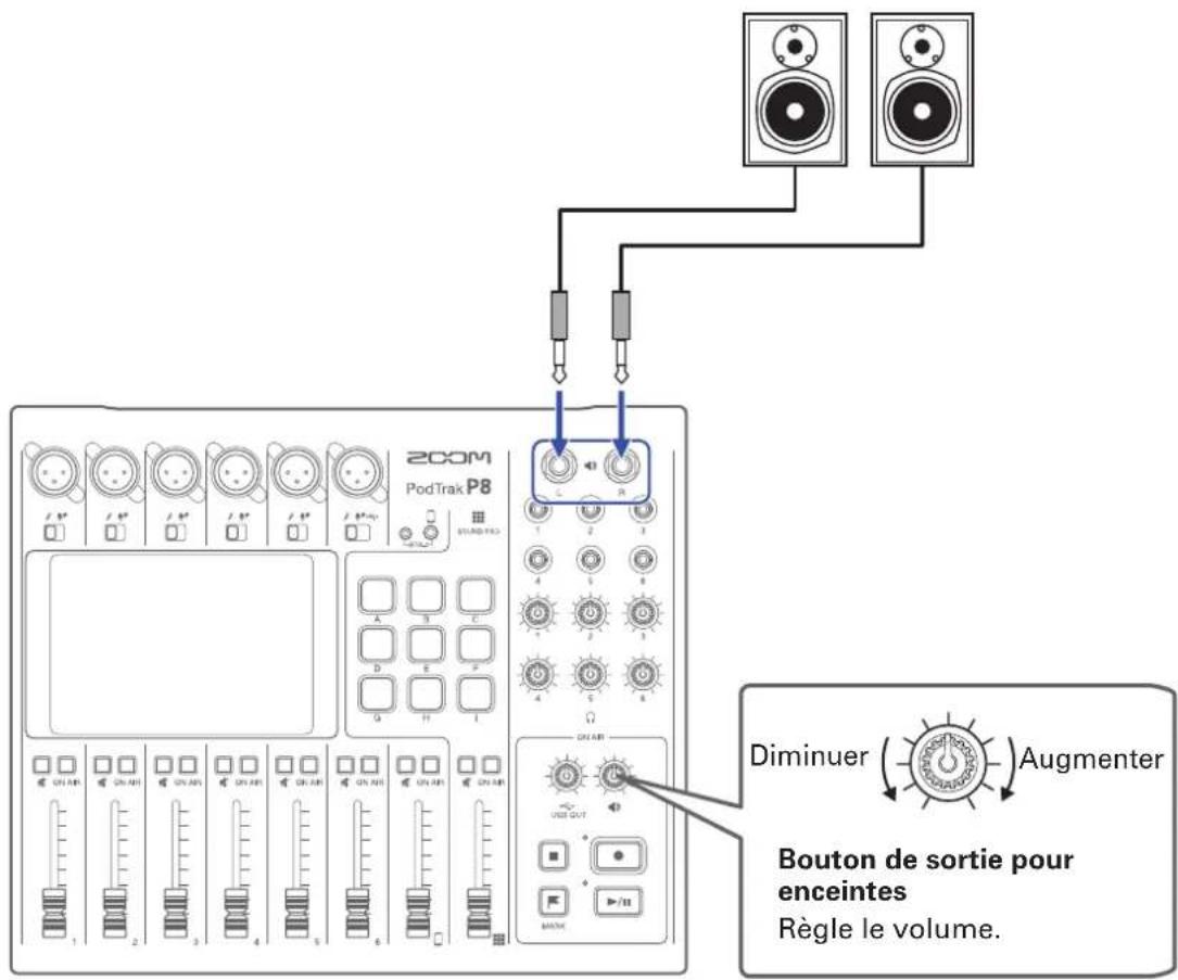 ZOOM PodTrak P8 - Branchement d'enceintes amplifiées et autres équipements de sortie - 1