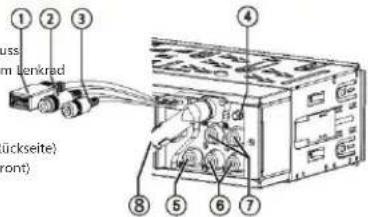 BLAUPUNKT Bremen SQR 46 DAB - Sicherheitshinweise - 6
